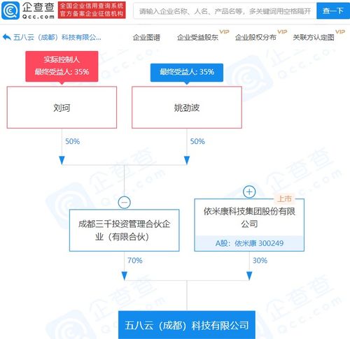 依米康攜手五八農(nóng)業(yè)關(guān)聯(lián)企業(yè)設立科技新公司，注資3.71億加碼數(shù)據(jù)處理與存儲服務