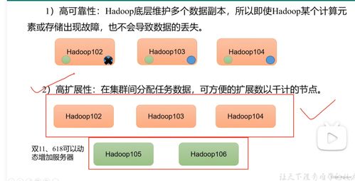 Hadoop 海量數(shù)據(jù)存儲與計算的基石，數(shù)據(jù)處理與存儲的強大支撐